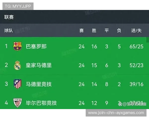 巴萨佩德里反击中精准一脚分球决定胜负